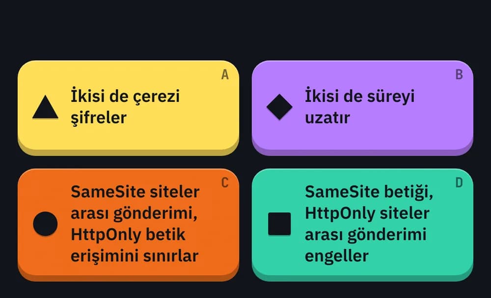 Bilgi Yarışı telefonda dört şık: sarı üçgen, mor elmas, turuncu daire ve teal kare; her şıkkın metni tam.